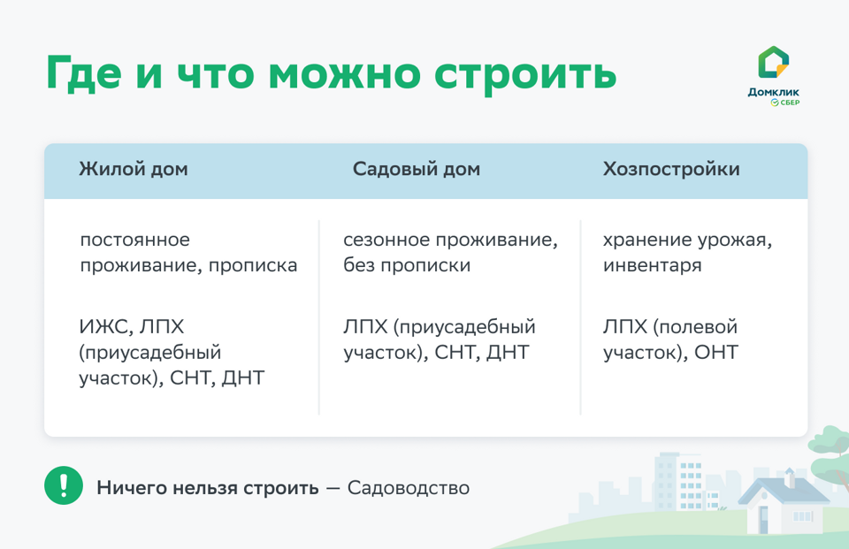 Вопрос/Ответ: Можно ли построить дом на берегу водоёма?